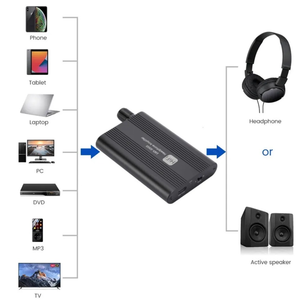 16-300Ω HiFi Headphone Amplifi - Audio Music Hub review and price